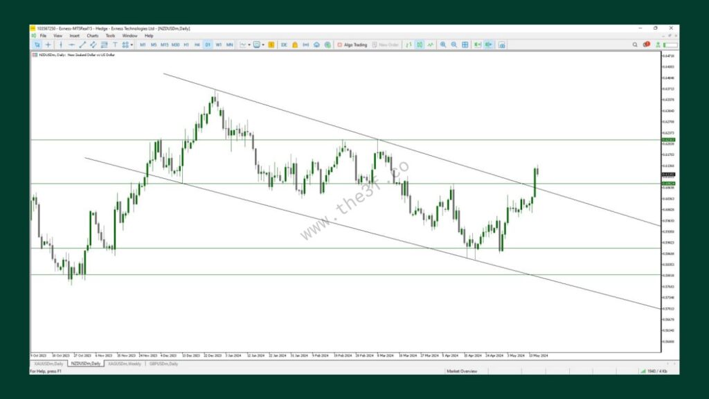 nzdusd technical analysis