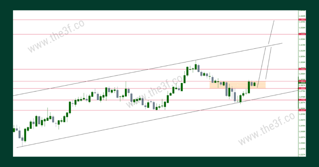 GBPUSD