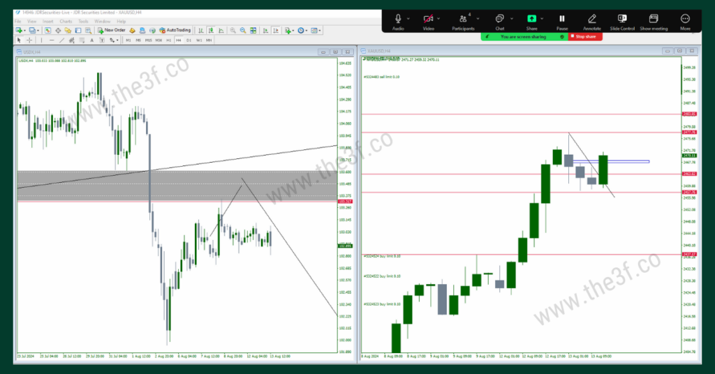 PPI News Trading