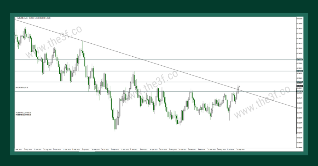 aud/usd analysis