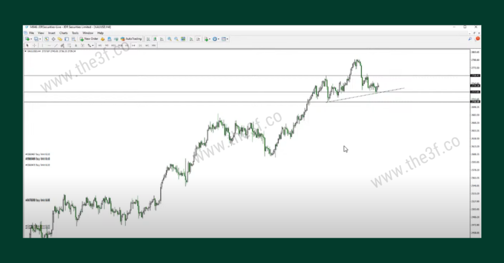 ISM reports