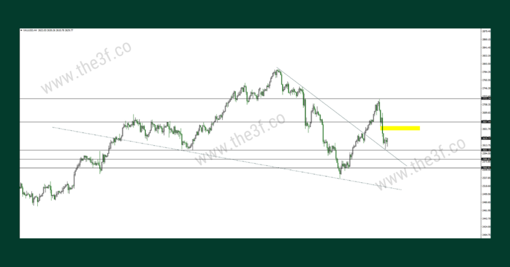 US Dollar Index