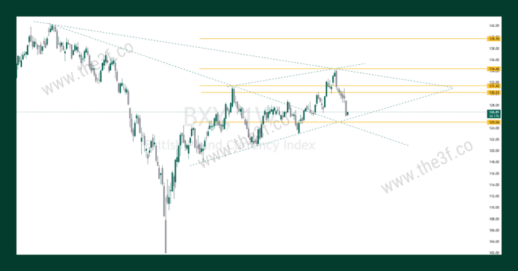 gbp/usd