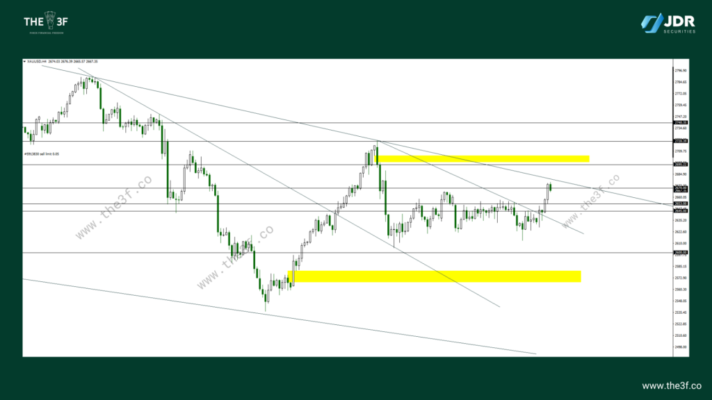 gold analysis