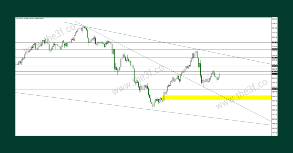 dxy insights