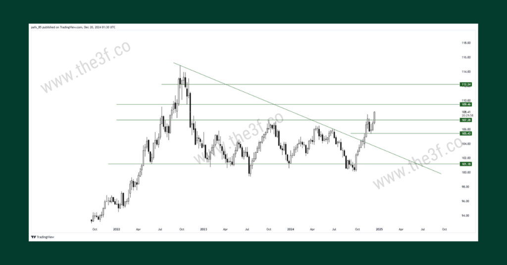 king dollar index