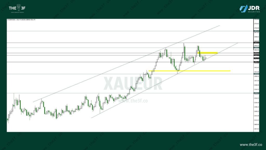 xau/eur chart